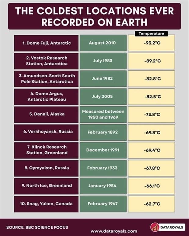 charts and maps 6 Charts and Maps with Intriguing Data #181 (17 photos)