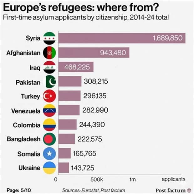 Charts and Maps with Intriguing Data #182 (21 photos)