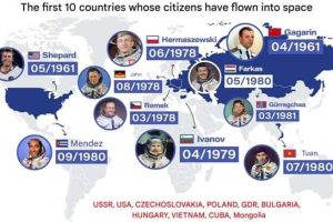 Charts and Maps with Intriguing Data #187 (18 photos)