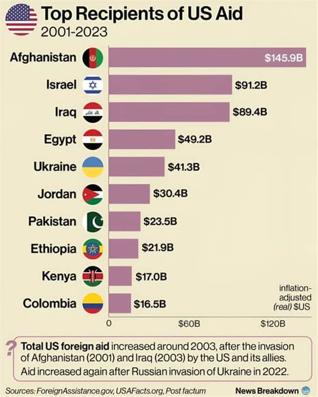 Charts and Maps with Intriguing Data #185 (15 photos)