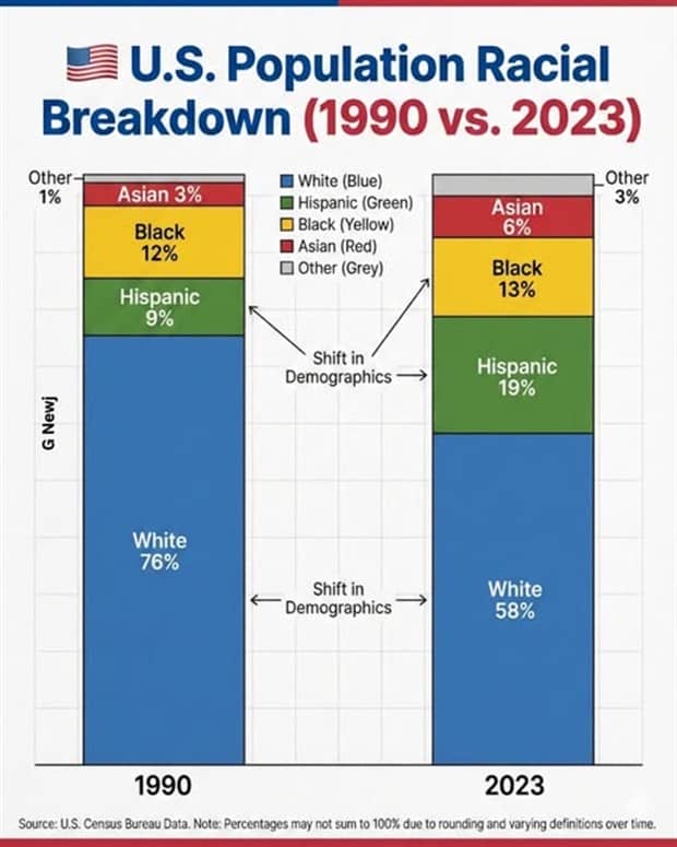 Charts and Maps with Intriguing Data #186 (23 photos)