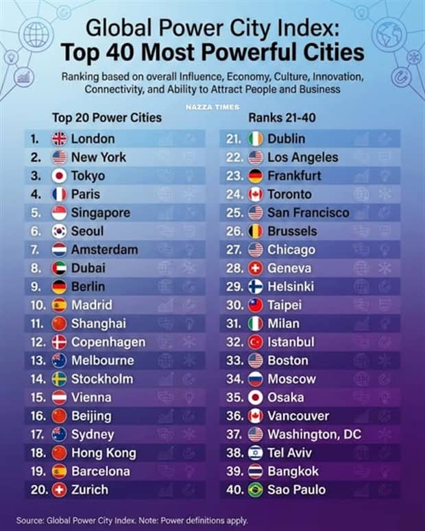 Charts and Maps with Intriguing Data #186 (23 photos)