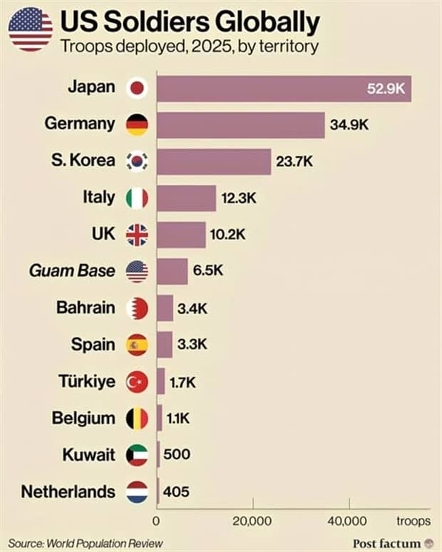 Charts and Maps with Intriguing Data #186 (23 photos)