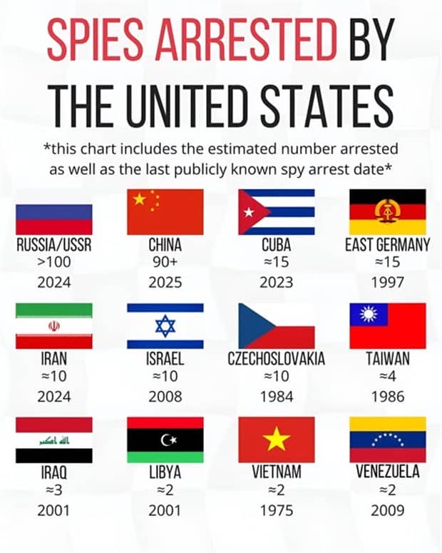 Charts and Maps with Intriguing Data #186 (23 photos)