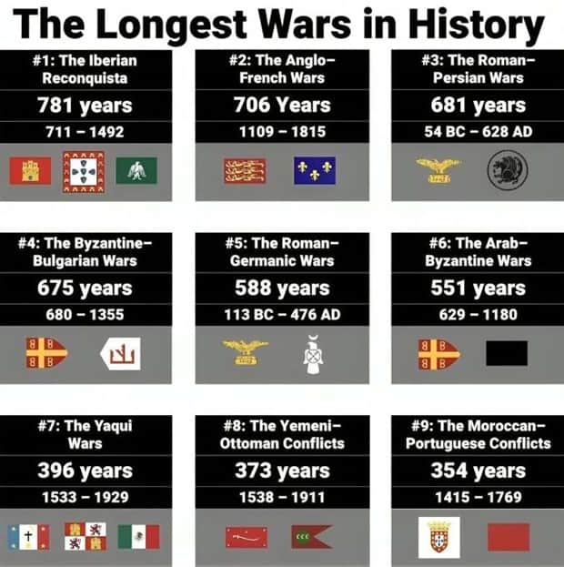 Charts and Maps with Intriguing Data #185 (15 photos)