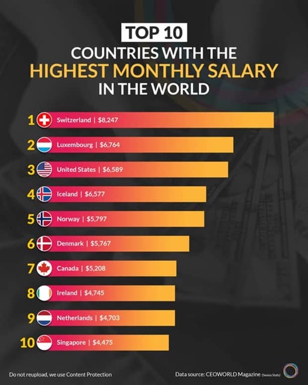 Charts and Maps with Intriguing Data #186 (23 photos)