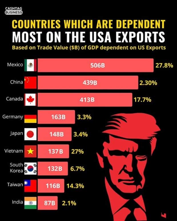 Charts and Maps with Intriguing Data #185 (15 photos)