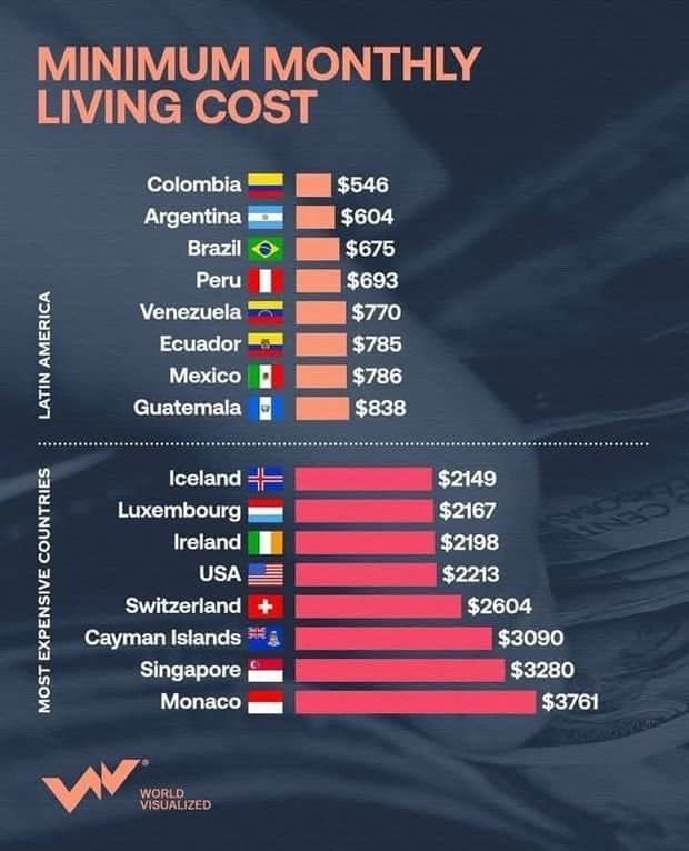 Charts and Maps with Intriguing Data #185 (15 photos)