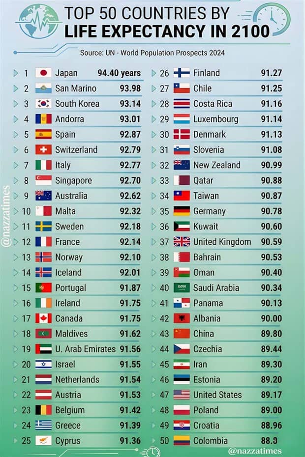 Charts and Maps with Intriguing Data #186 (23 photos)
