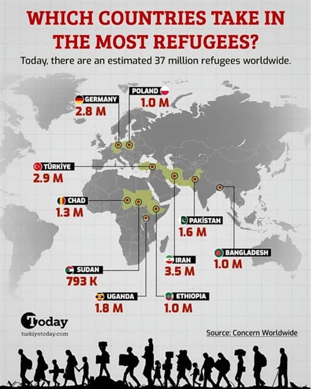 Charts and Maps with Intriguing Data #185 (15 photos)