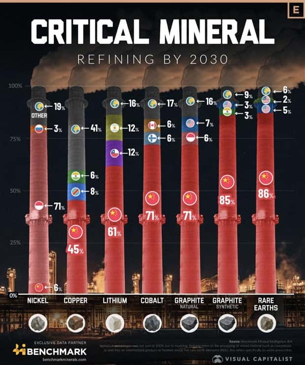 Charts and Maps with Intriguing Data #192 (22 photos)