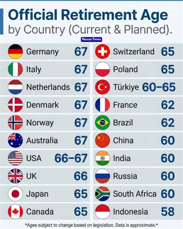 Charts and Maps with Intriguing Data #189 (19 photos)