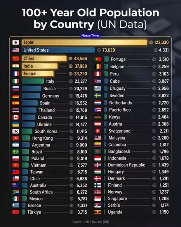 Charts and Maps with Intriguing Data #192 (22 photos)