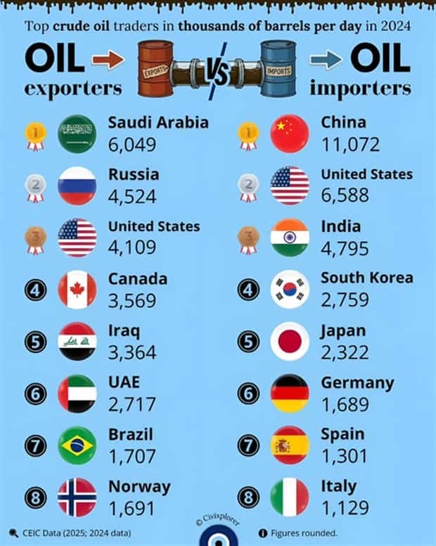 Charts and Maps with Intriguing Data #189 (19 photos)