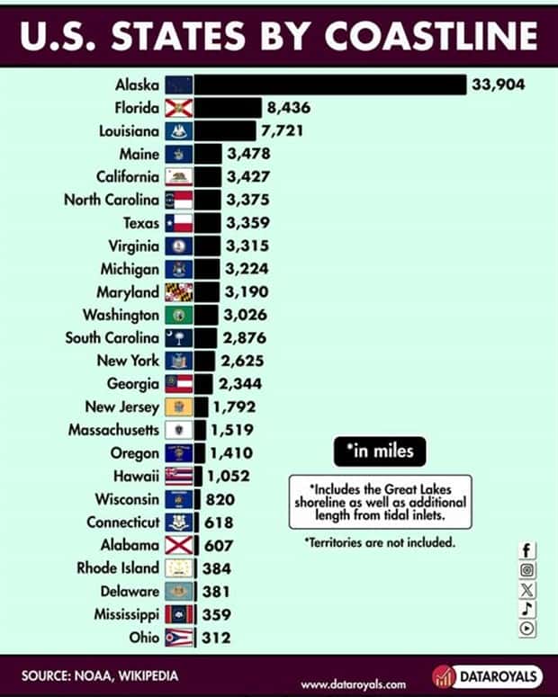 Charts and Maps with Intriguing Data #189 (19 photos)