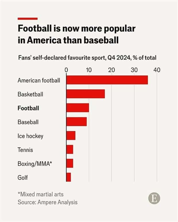 charts and maps 14 3 Charts and Maps with Intriguing Data #193 (22 photos)