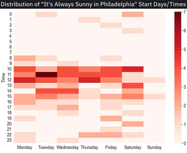 Charts and Maps with Intriguing Data #192 (22 photos)