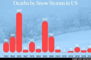 Charts and Maps with Intriguing Data #193 (22 photos)