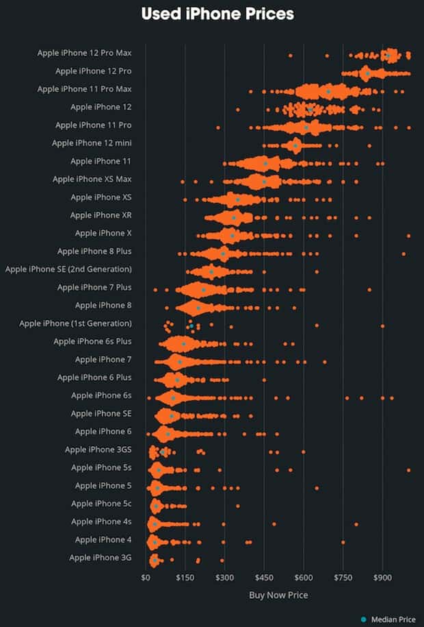 Charts and Maps with Intriguing Data #190 (20 photos)