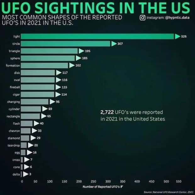 Charts and Maps with Intriguing Data #195 (17 photos)