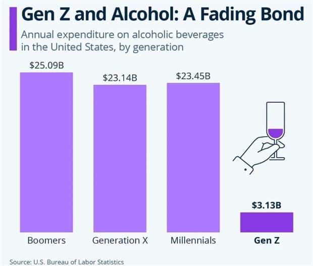 Charts and Maps with Intriguing Data #194 (18 photos)