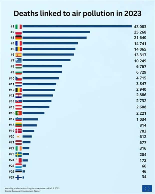 Charts and Maps with Intriguing Data #195 (17 photos)