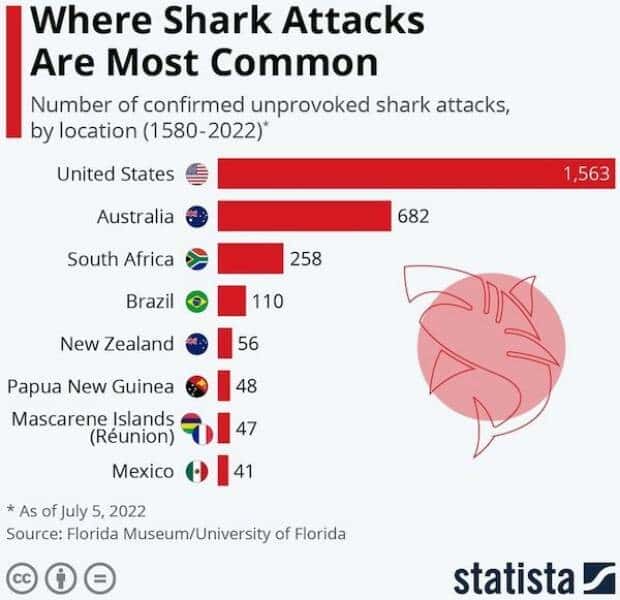 Charts and Maps with Intriguing Data #195 (17 photos)