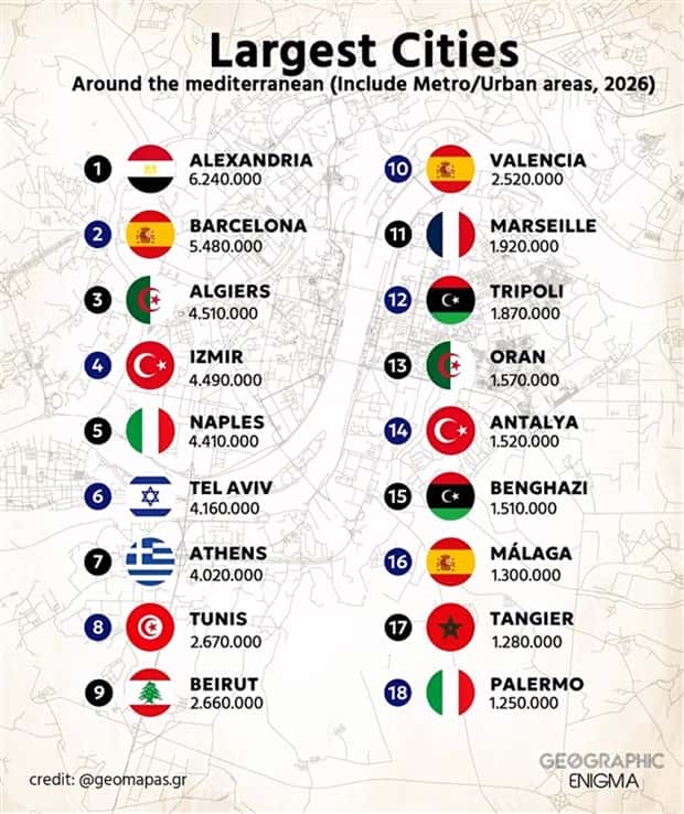 random charts 10 1 Charts and Maps with Intriguing Data #197 (20 photos)