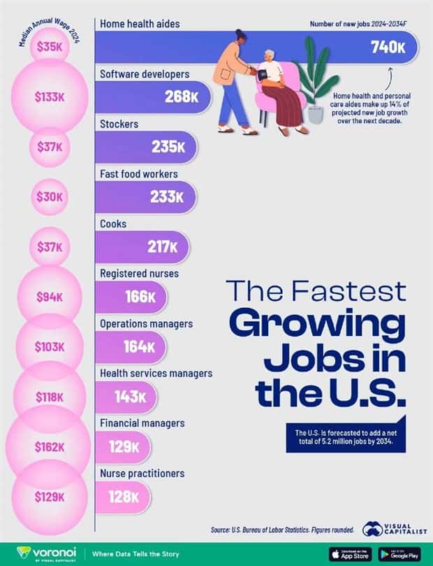 random charts 12 1 Charts and Maps with Intriguing Data #197 (20 photos)