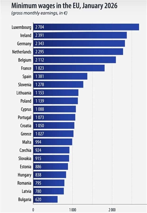 random charts 17 1 Charts and Maps with Intriguing Data #197 (20 photos)