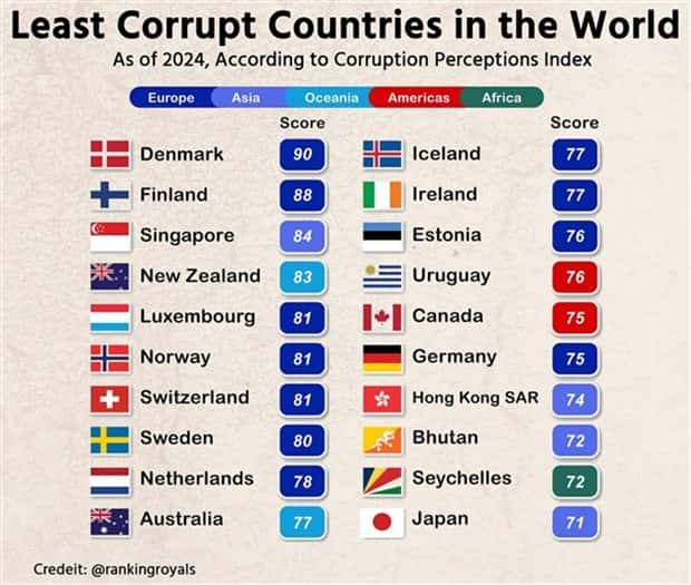 random charts 19 1 Charts and Maps with Intriguing Data #197 (20 photos)