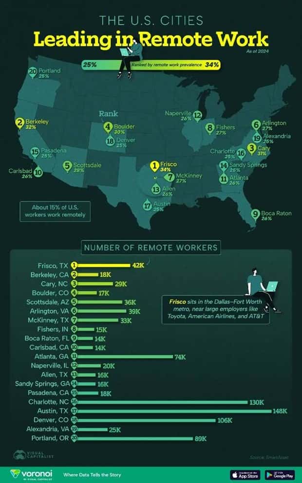 random charts 5 1 Charts and Maps with Intriguing Data #197 (20 photos)