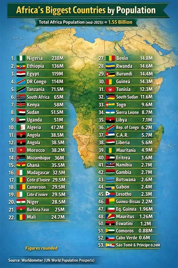 random charts 6 1 Charts and Maps with Intriguing Data #197 (20 photos)