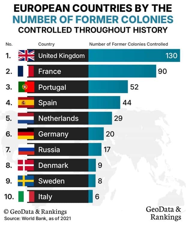 Charts and Maps with Intriguing Data #196 (19 photos)