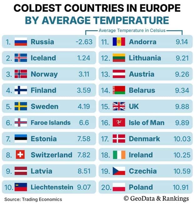 Charts and Maps with Intriguing Data #196 (19 photos)