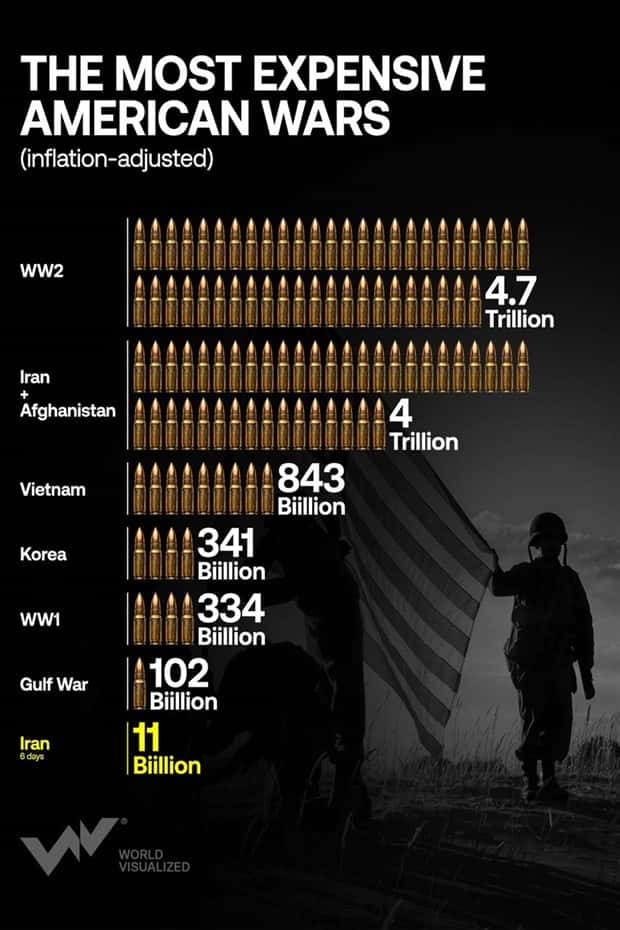 Charts and Maps with Intriguing Data #200 (22 photos)