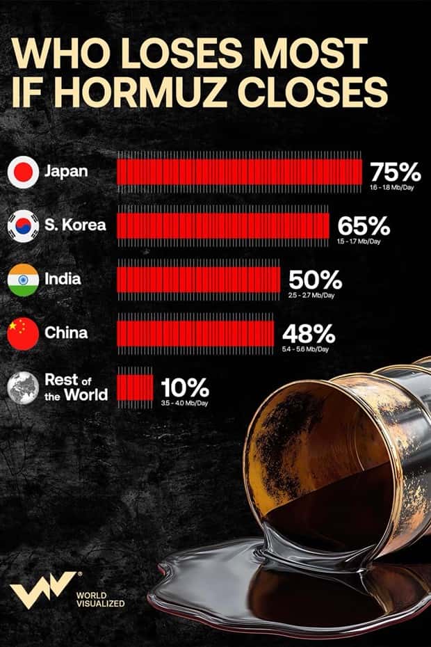 Charts and Maps with Intriguing Data #198 (21 photos)