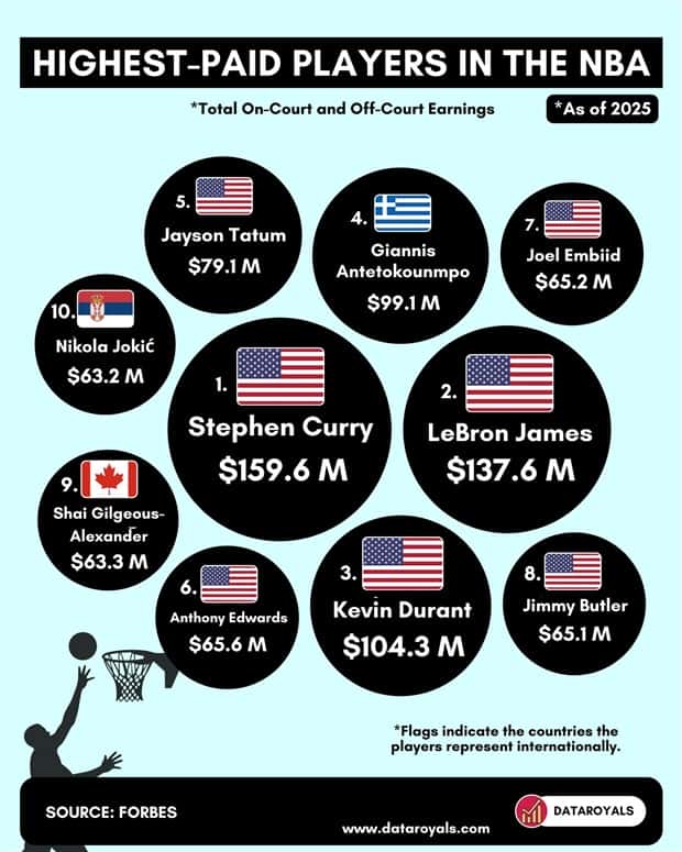 Charts and Maps with Intriguing Data #198 (21 photos)