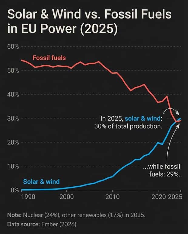 Charts and Maps with Intriguing Data #201 (19 photos)