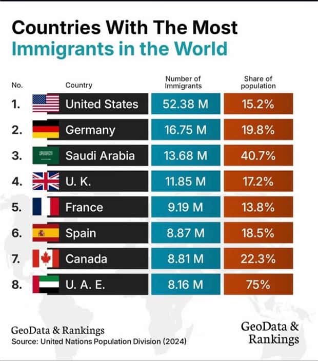 Charts and Maps with Intriguing Data #200 (22 photos)