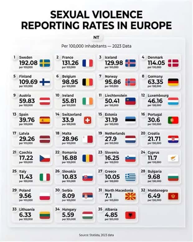 Charts and Maps with Intriguing Data #200 (22 photos)