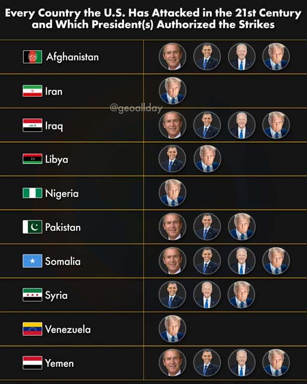 Charts and Maps with Intriguing Data #198 (21 photos)