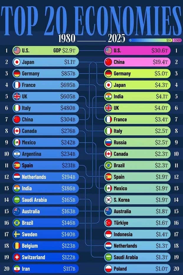 Charts and Maps with Intriguing Data #200 (22 photos)