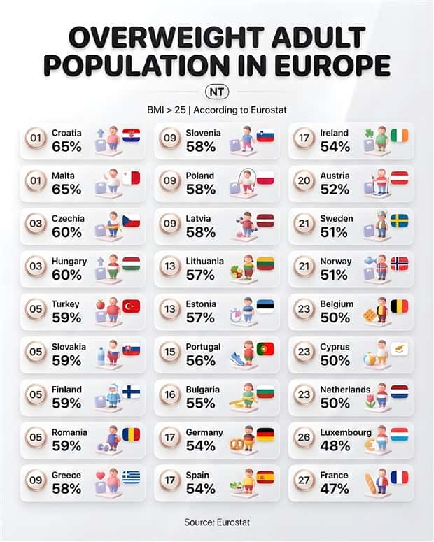 Charts and Maps with Intriguing Data #198 (21 photos)