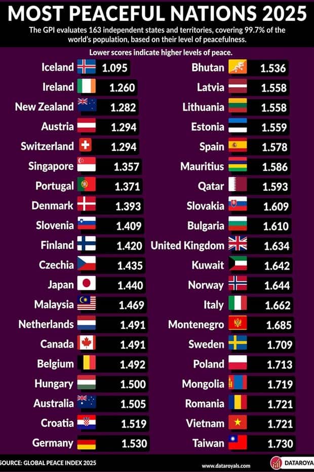 Charts and Maps with Intriguing Data #201 (19 photos)