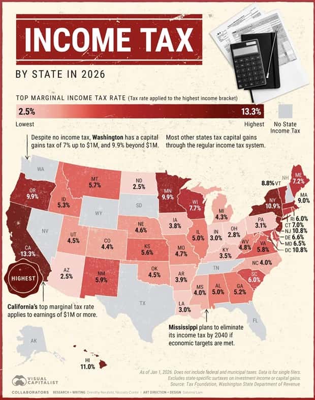 Charts and Maps with Intriguing Data #201 (19 photos)