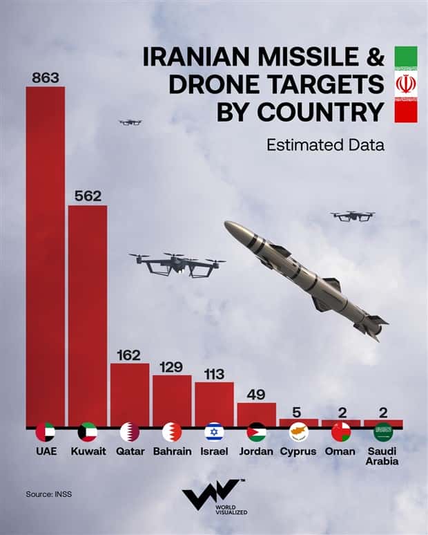 Charts and Maps with Intriguing Data #198 (21 photos)