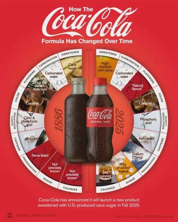 Charts and Maps with Intriguing Data #204 (20 photos)