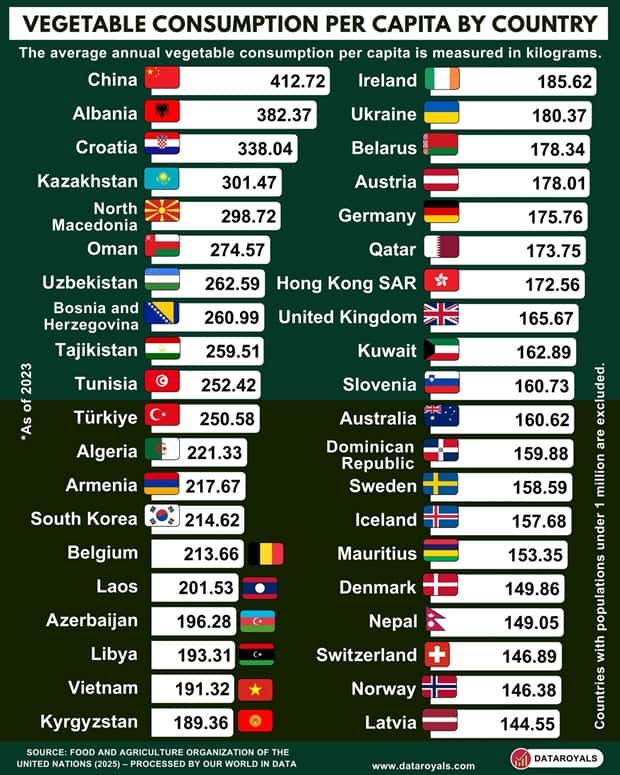 Charts and Maps with Intriguing Data #204 (20 photos)