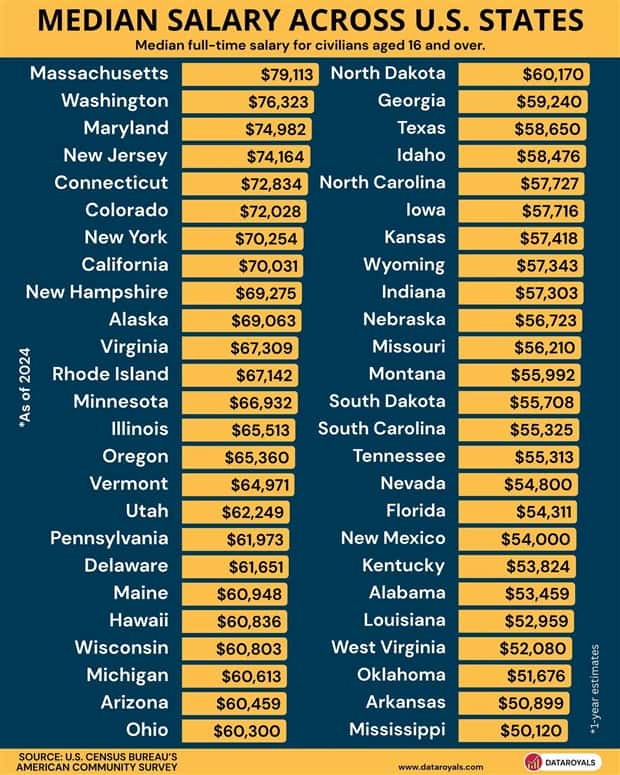 Charts and Maps with Intriguing Data #204 (20 photos)